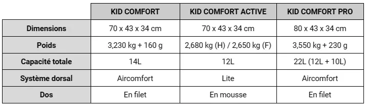 Comparatif porte bébé Deuter